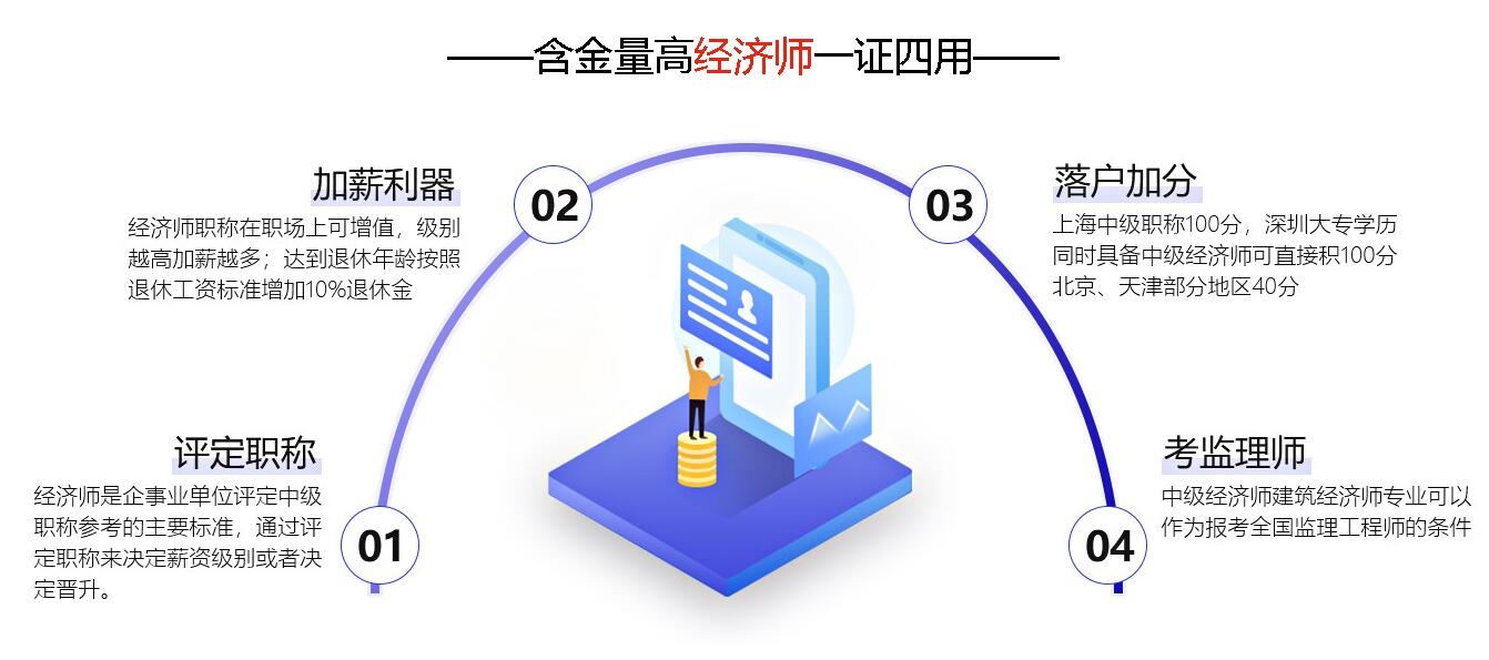 经济师成绩合格后，做好这三件事才能顺利拿证！