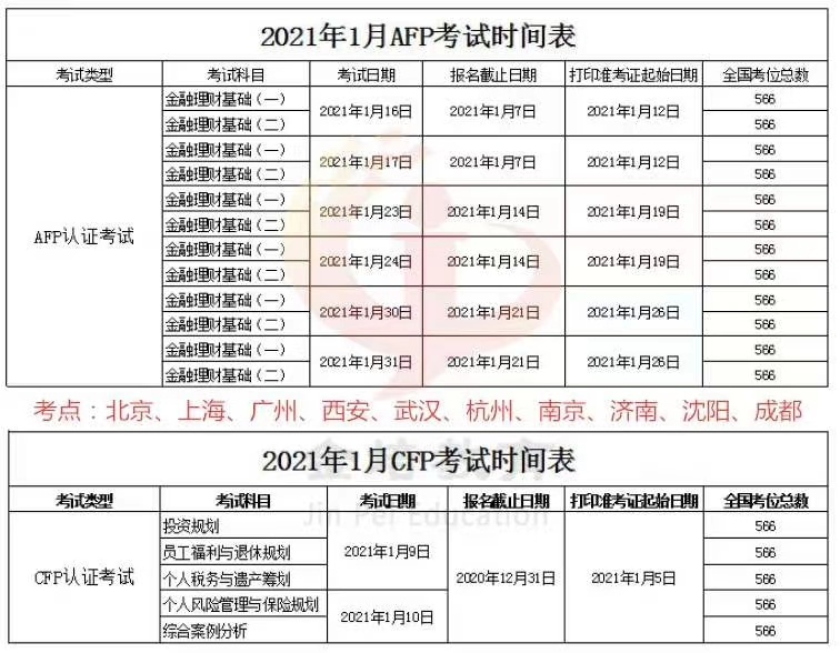 关于公布2021年1月CFP/AFP考试时间表的通知