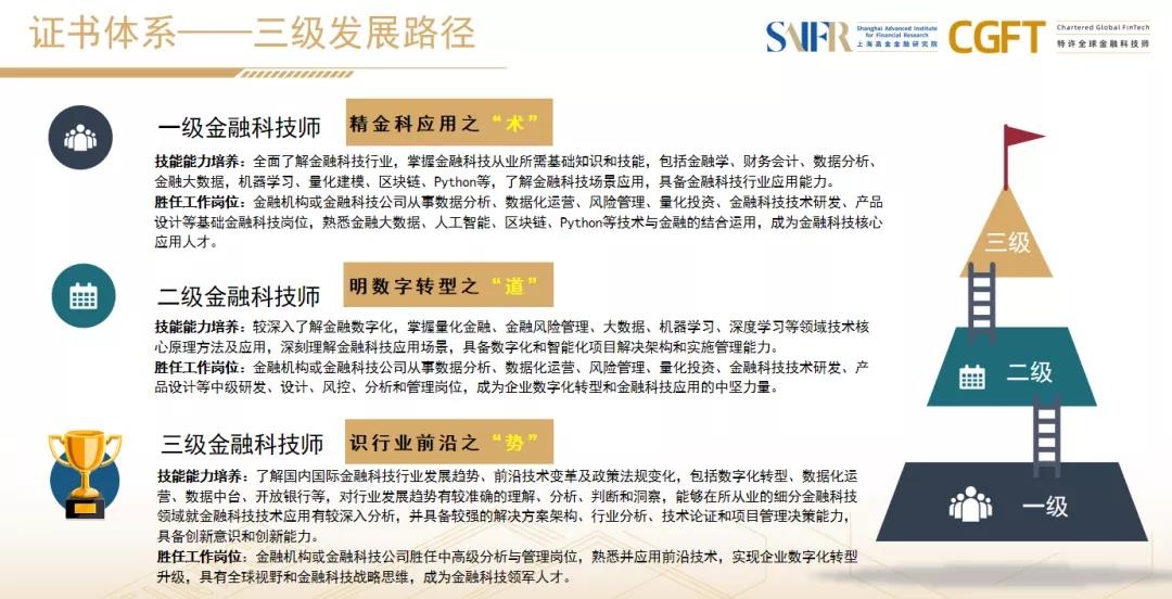 抢夺金融人才