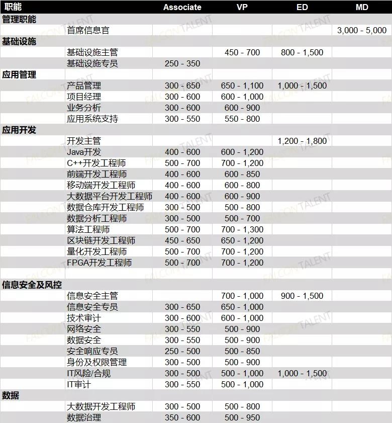 CGFT为什么值得考？
