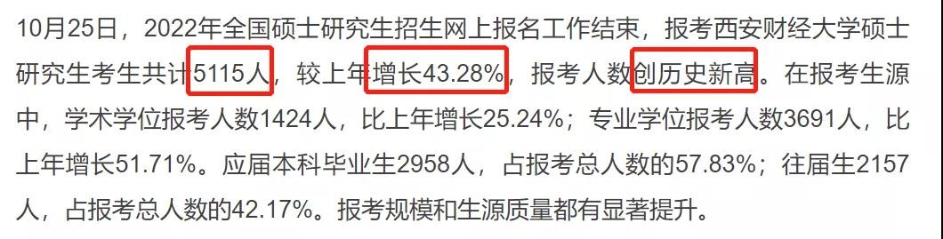 22年研究生报名情况