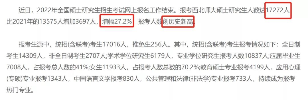 22年研究生报名情况