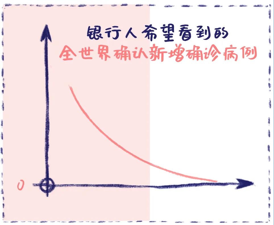 银行人疫情前后的状态对比