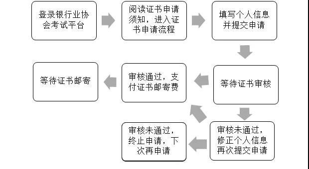 银行资格考试