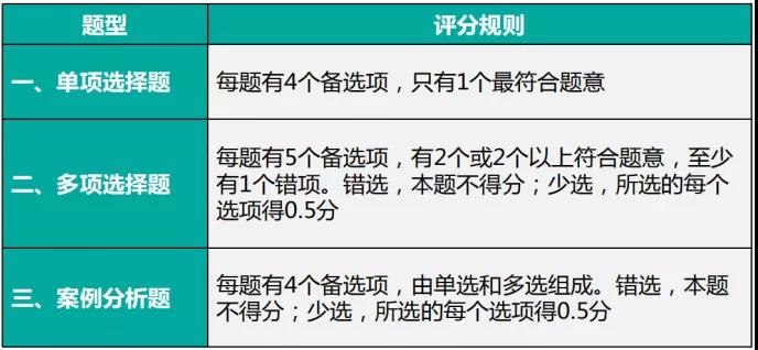 2022经济师报考要求